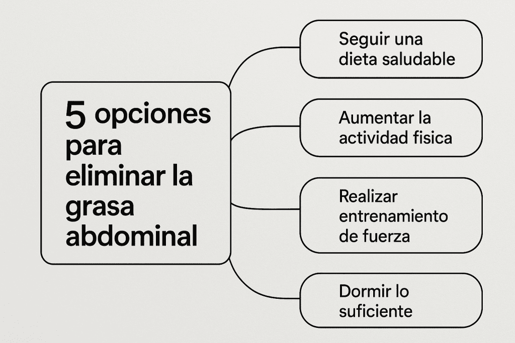 5 opciones para eliminar grasa abdominal