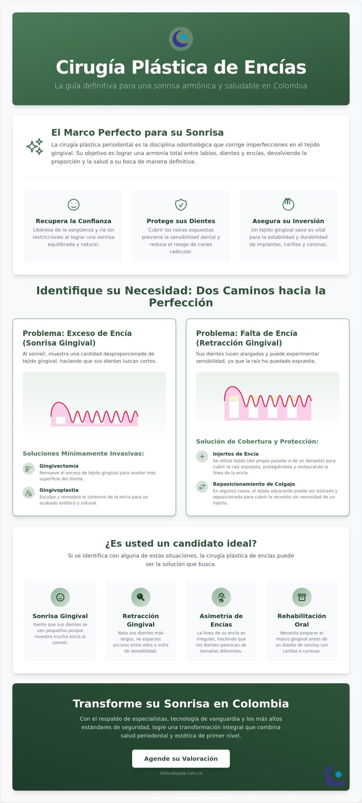 Cirugía plástica de encías en Colombia: Guía completa para una sonrisa armónica