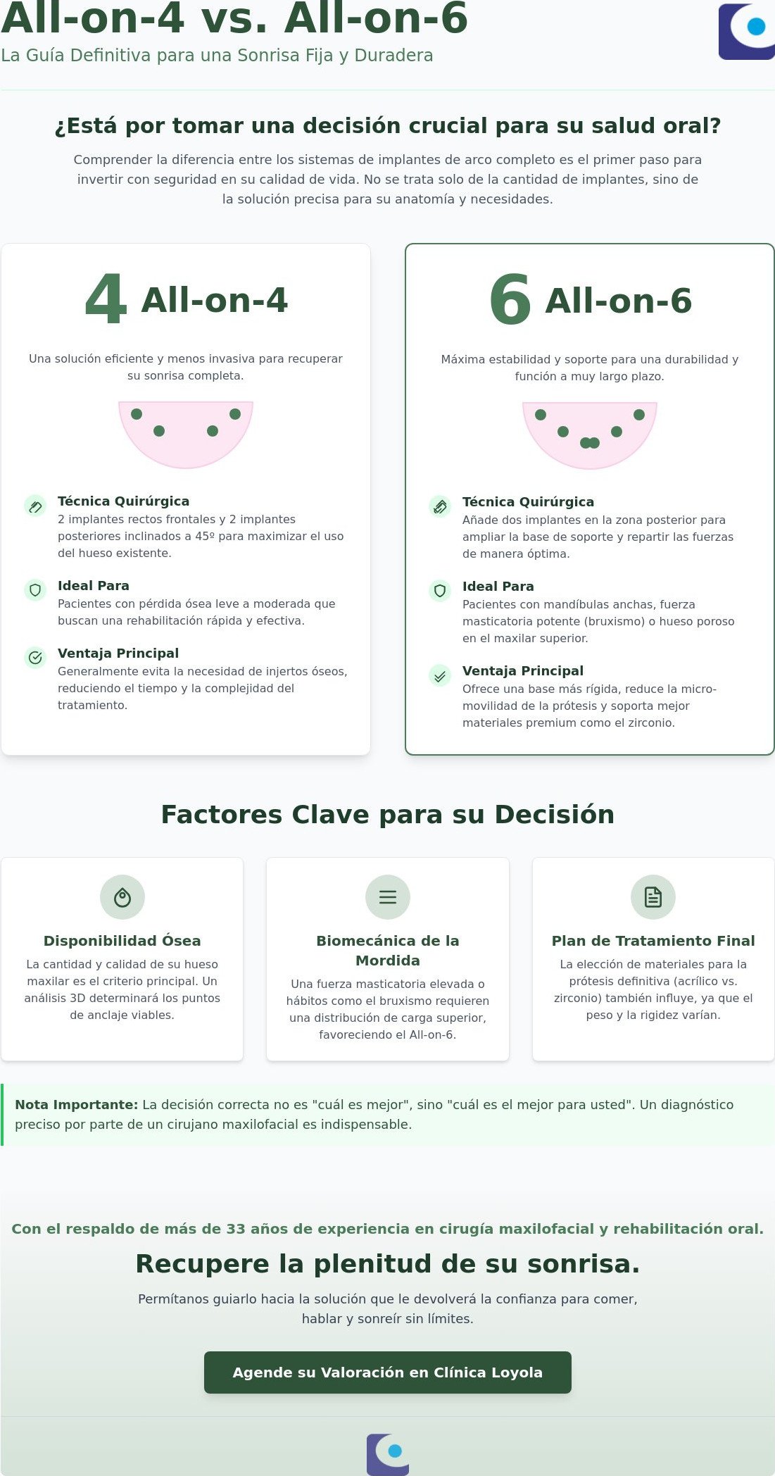 Diferencia entre All-on-4 y All-on-6: Guía completa para elegir su tratamiento en 2026