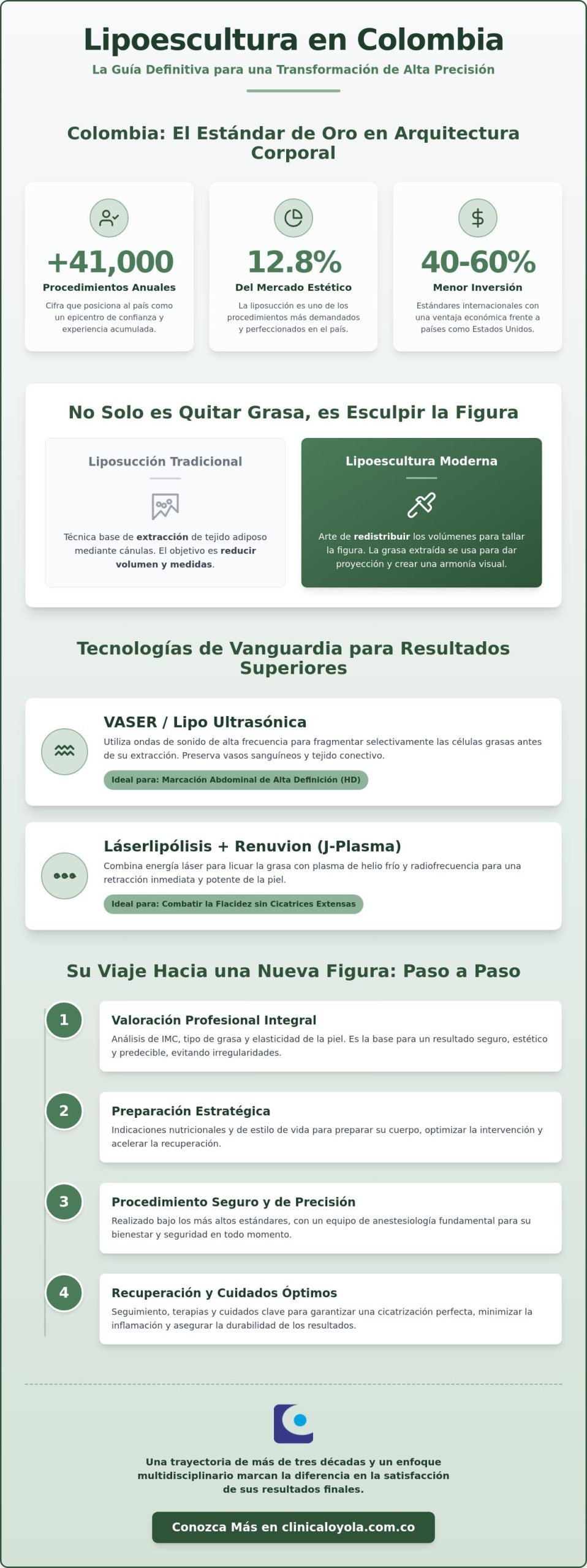 Lipoescultura en Colombia: Guía Completa sobre Técnicas, Seguridad y Resultados 2026