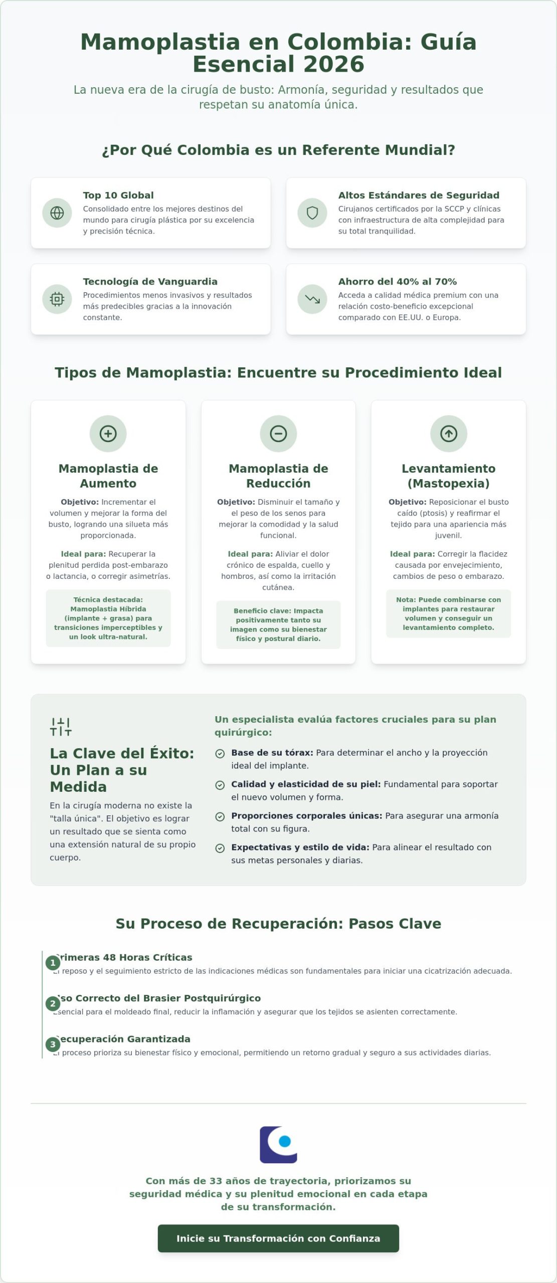 Mamoplastia en Colombia: Guía completa sobre tipos, técnicas y resultados 2026