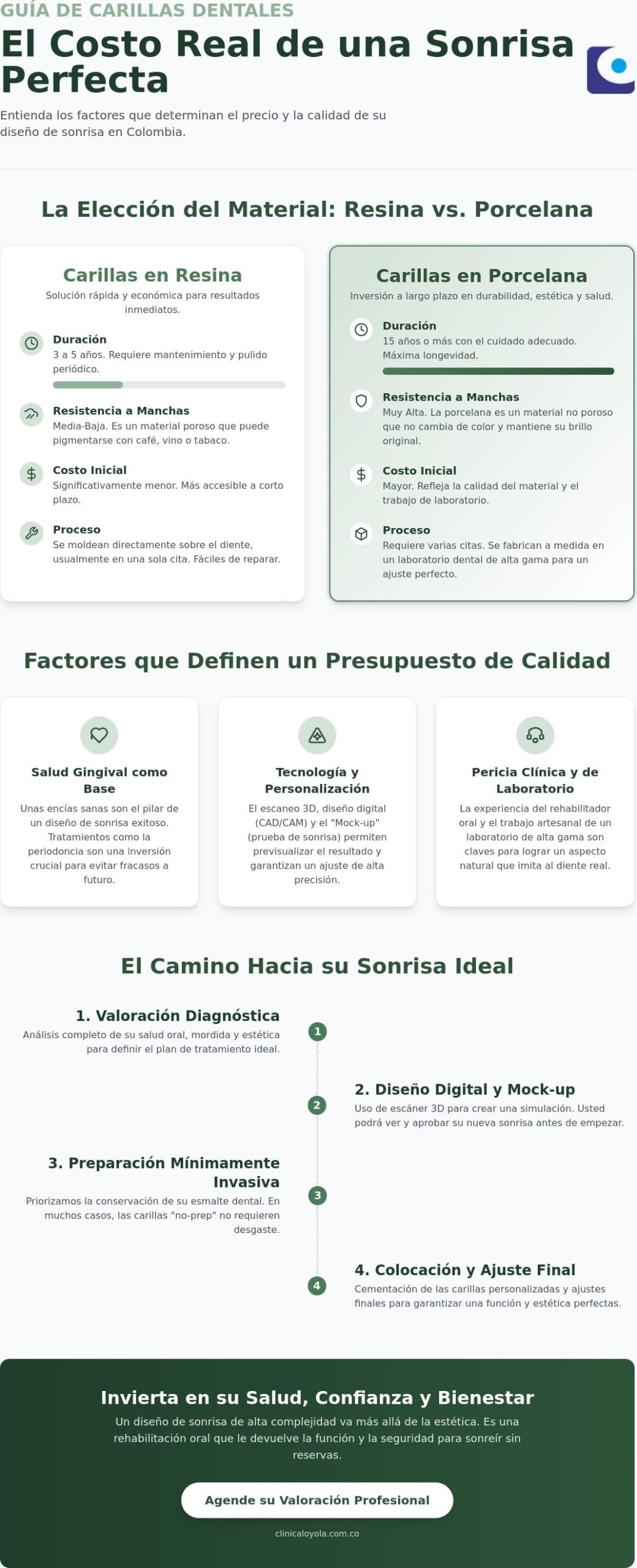 Precio de carillas dentales en Colombia 2026: Guía completa de costos y materiales