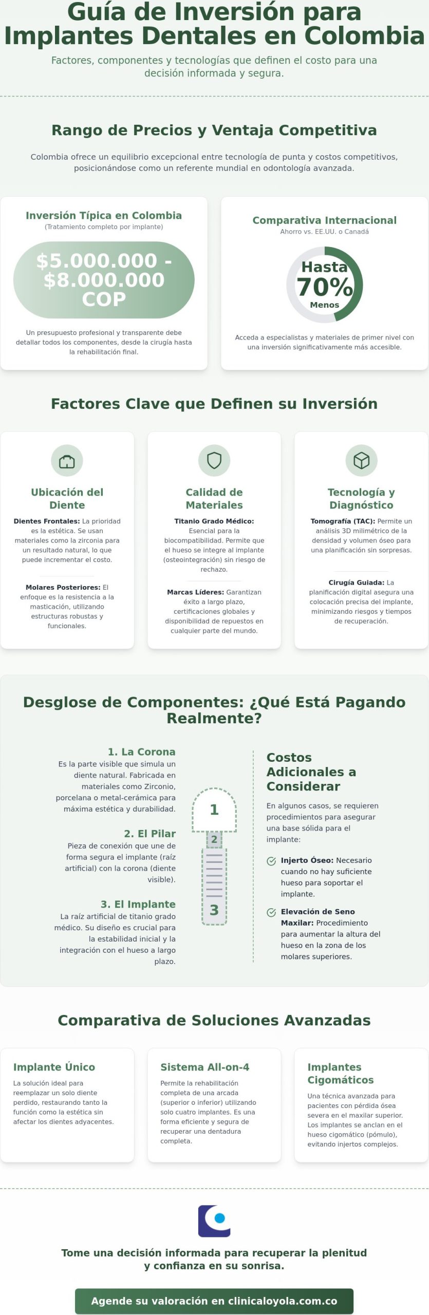 Precio de implantes dentales en Colombia 2026: Guía completa de costos e inversión