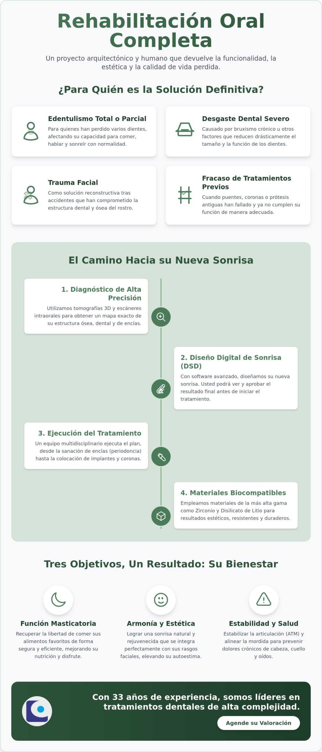 Rehabilitación oral completa en Bogotá: Guía paso a paso para recuperar su sonrisa en 2026