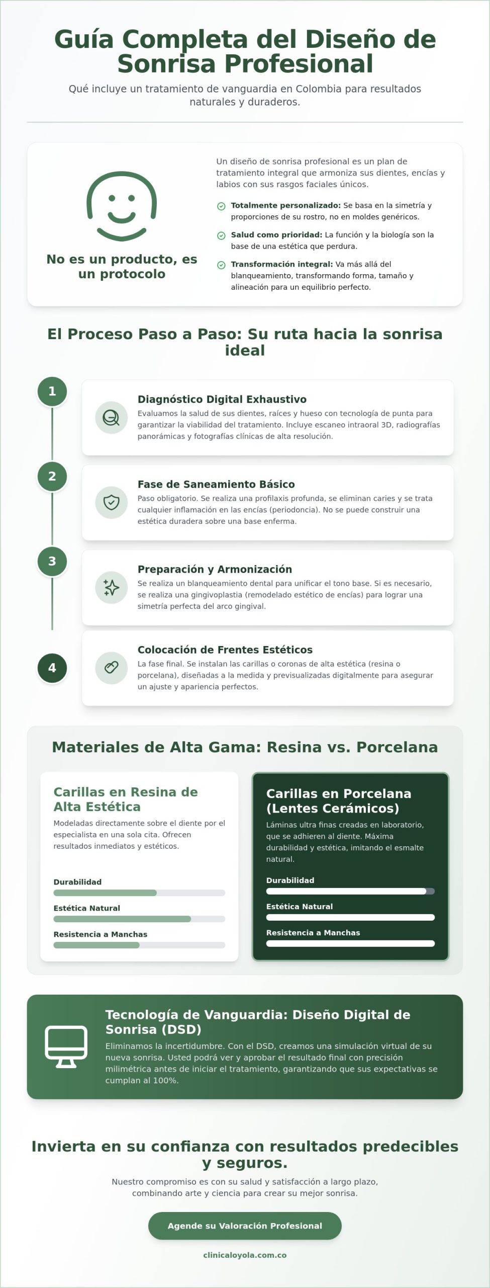 ¿Qué incluye un diseño de sonrisa en Colombia? Guía completa y costos 2026