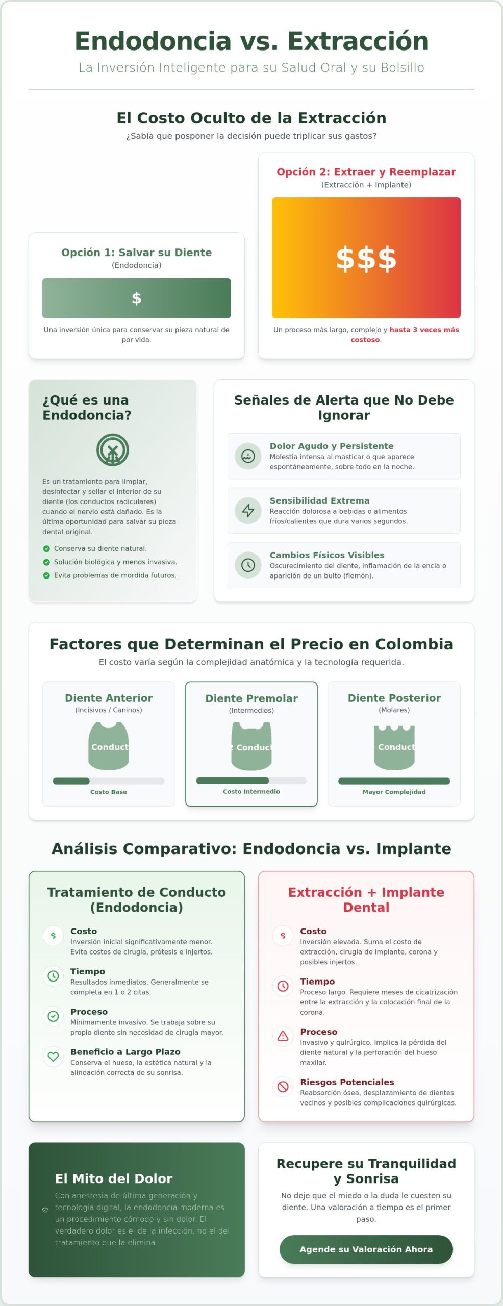 Precio de endodoncia en Colombia 2026: Guía completa de costos y beneficios