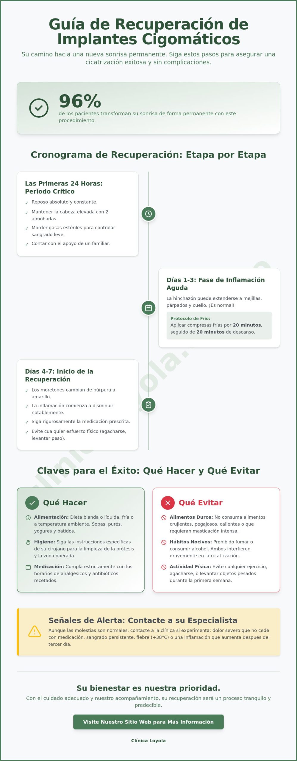 Recuperación de implantes cigomáticos: Guía completa de cuidados para 2026