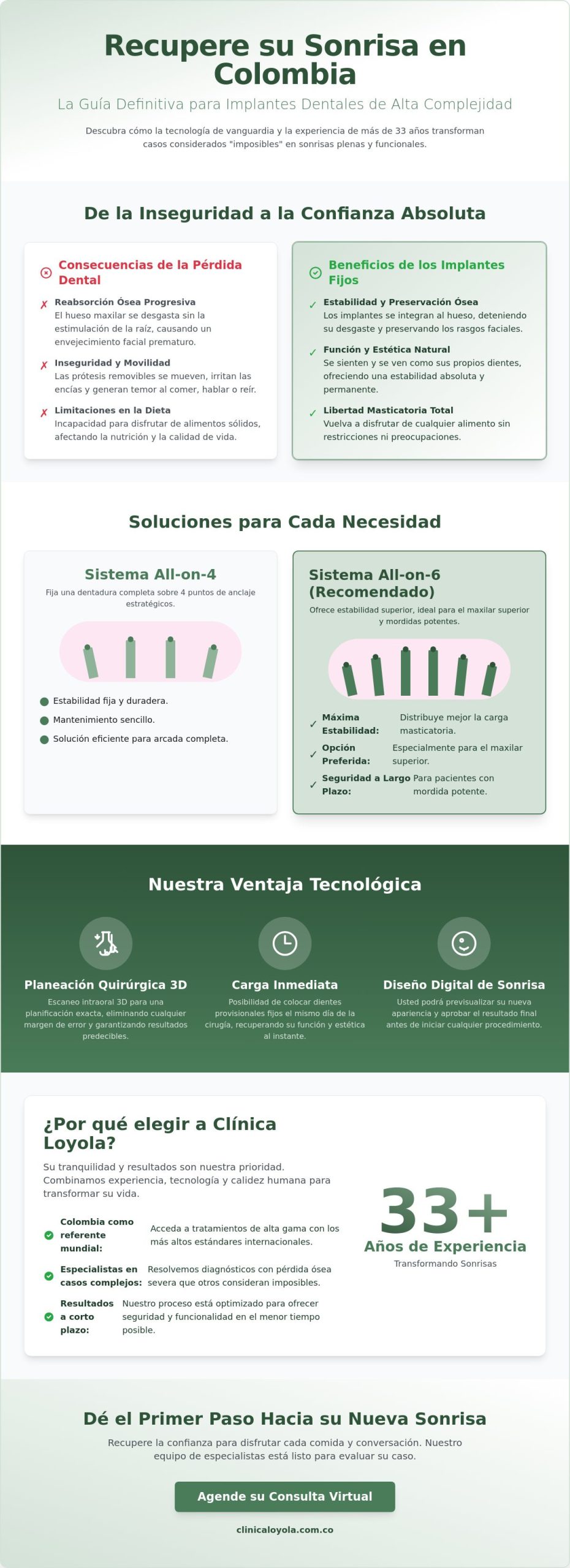 Recuperar su sonrisa con implantes en Colombia: Guía completa de soluciones y ejemplos