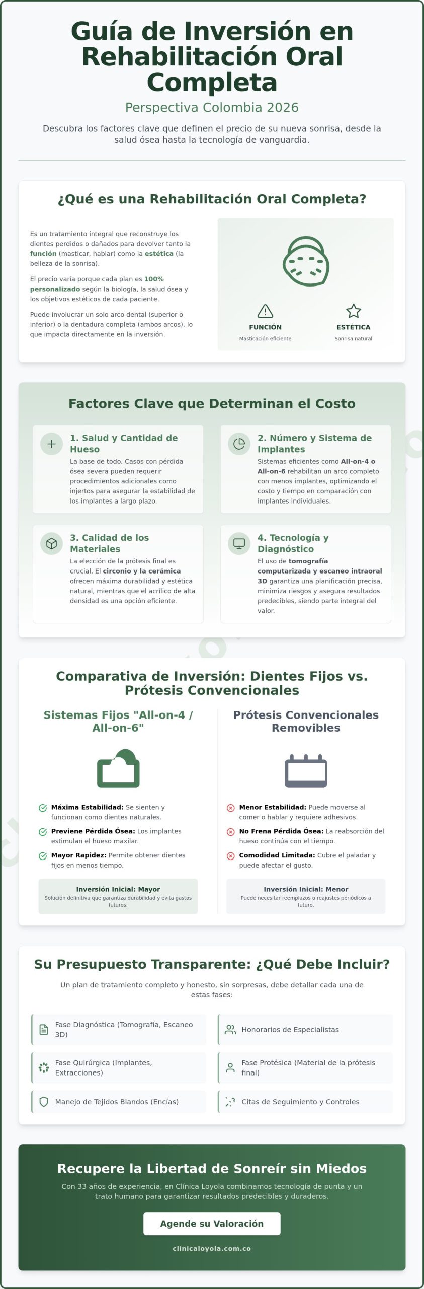 Precio de rehabilitación oral completa en Colombia 2026: Guía de costos y tratamientos