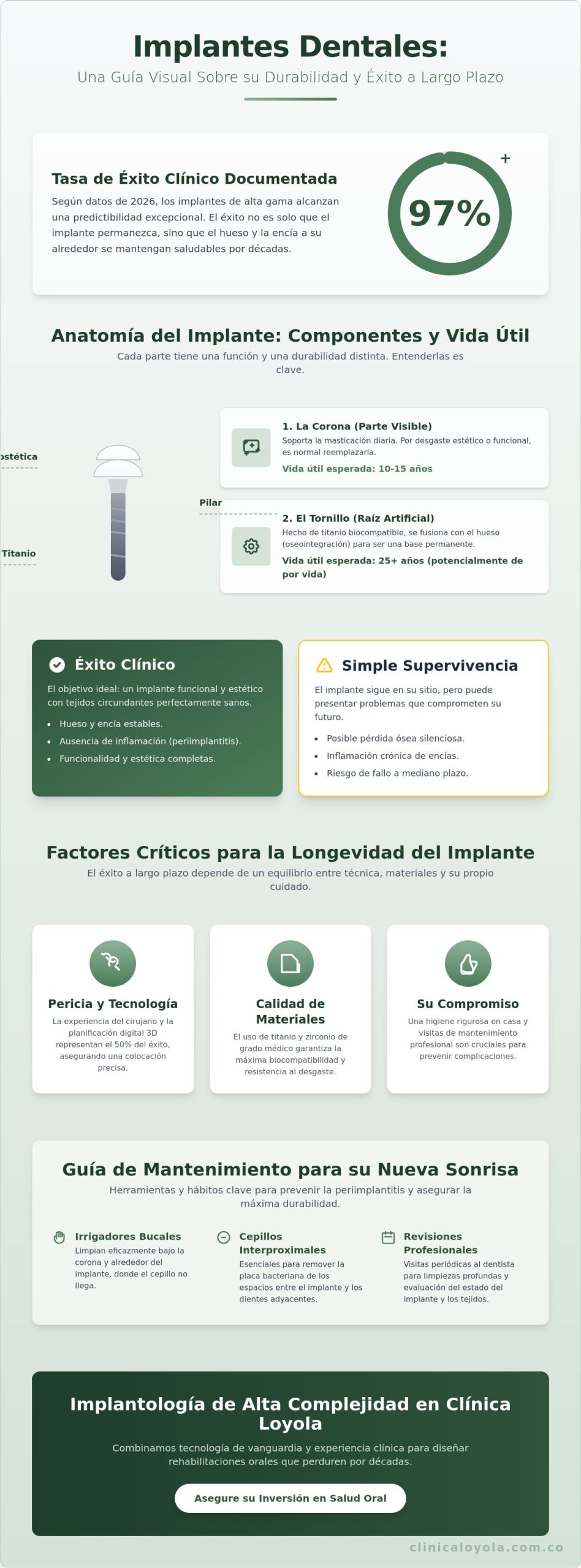 ¿Cuánto duran los implantes dentales? Realidades y mitos en 2026