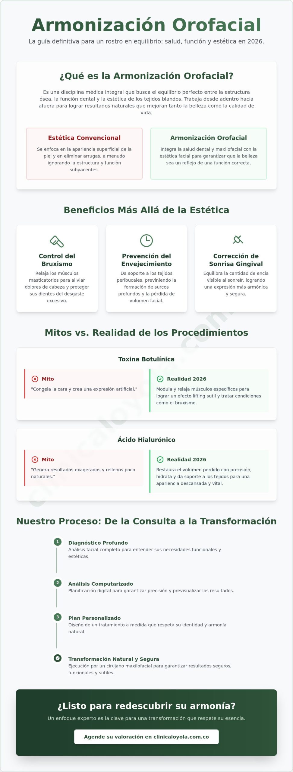Armonización Orofacial en Colombia 2026: Guía Completa de Estética y Función