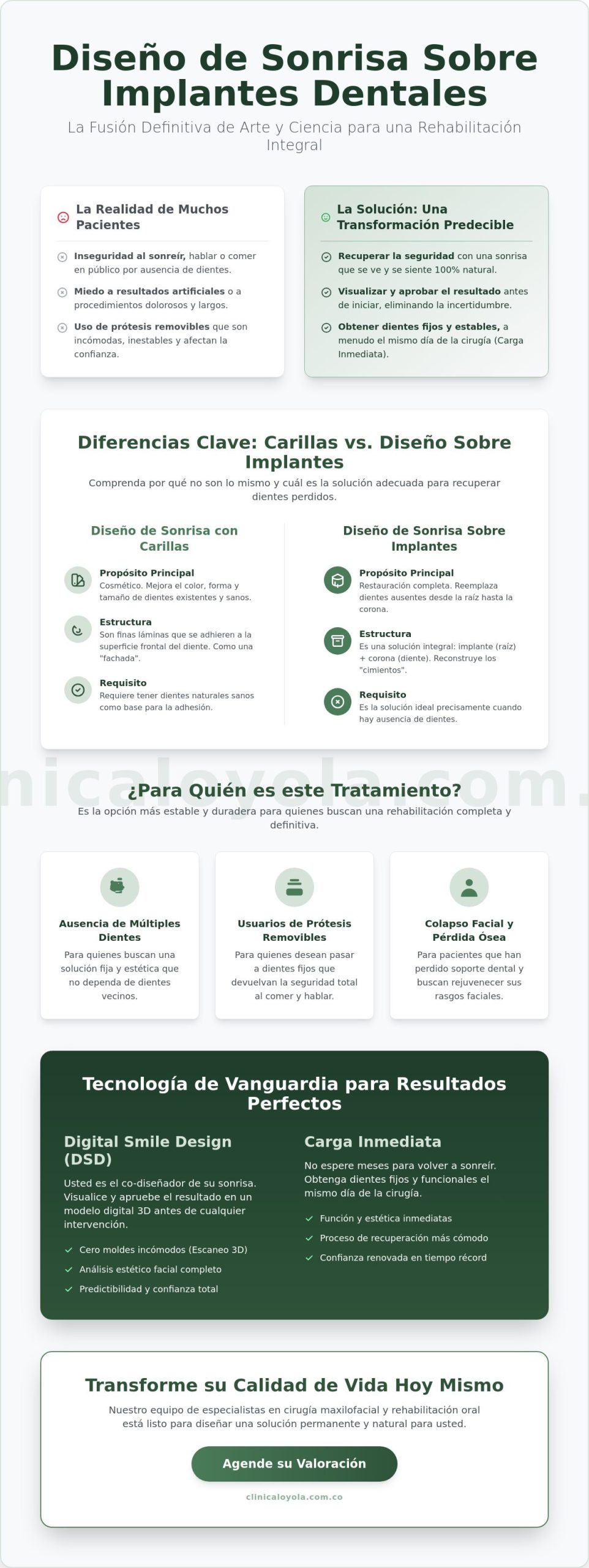 Diseño de sonrisa sobre implantes dentales en Colombia: Guía completa 2026