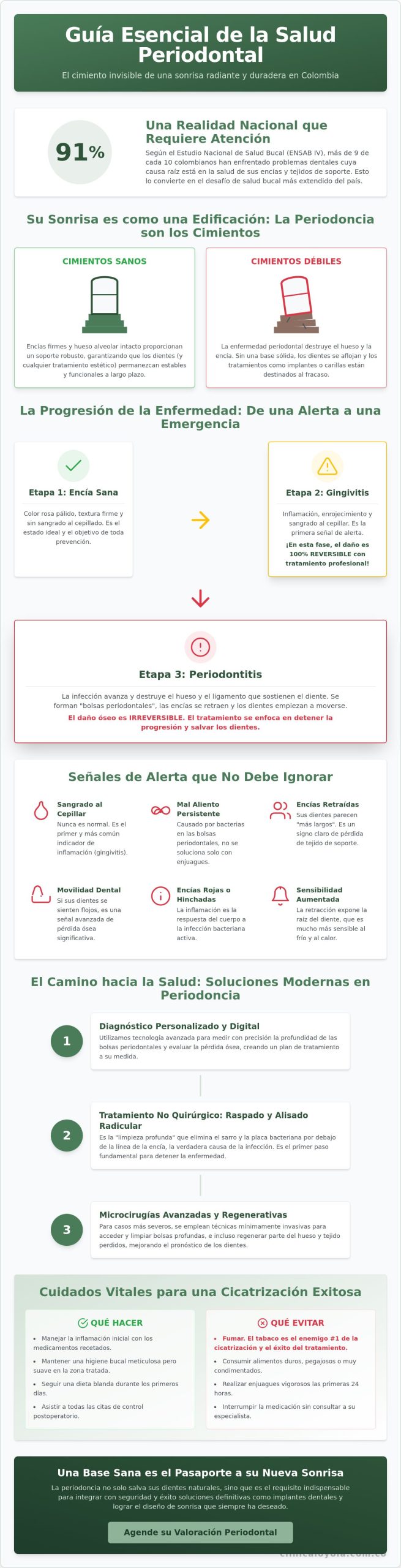 Periodoncia tratamiento Colombia: Guía completa para salvar sus encías y dientes en 2026