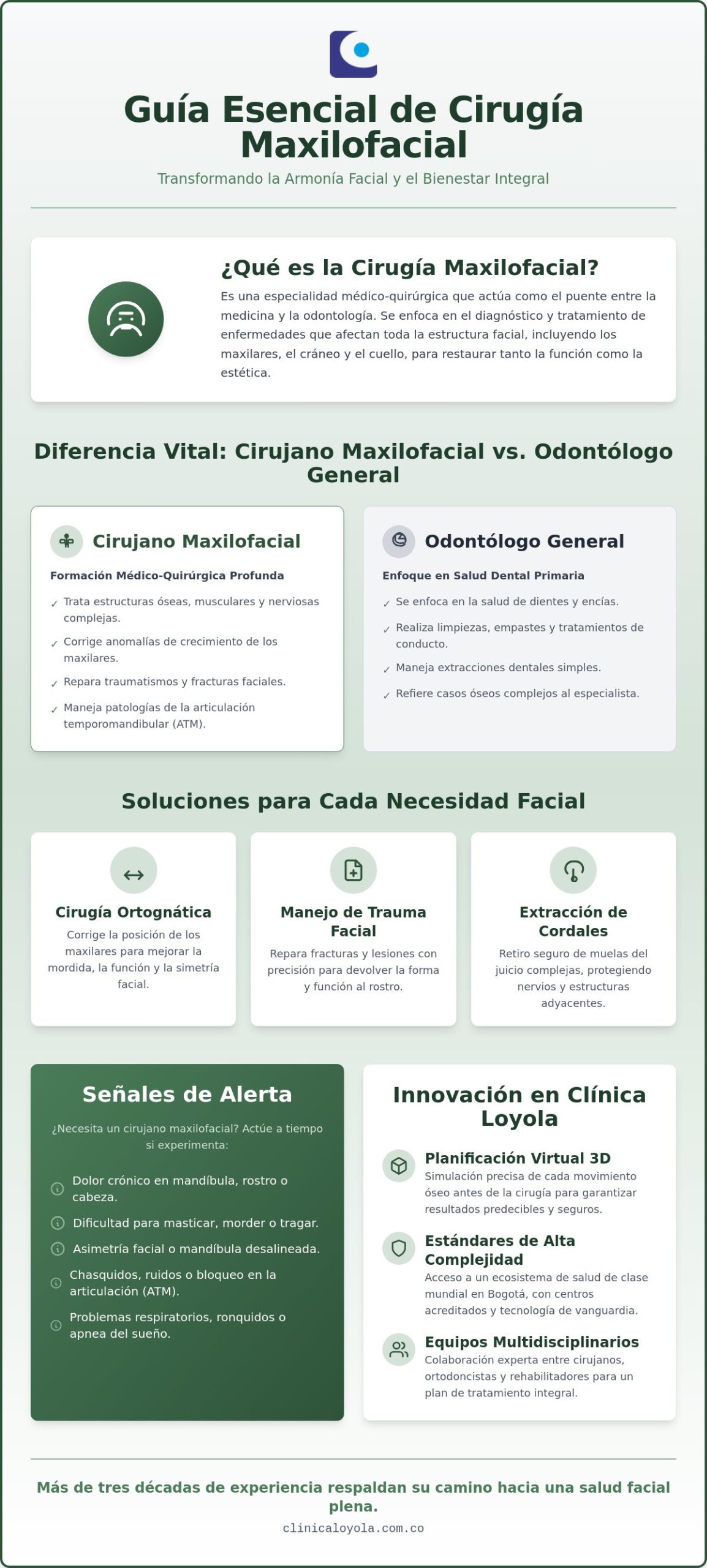 Cirugía Maxilofacial en Bogotá: Guía completa sobre procedimientos y especialistas