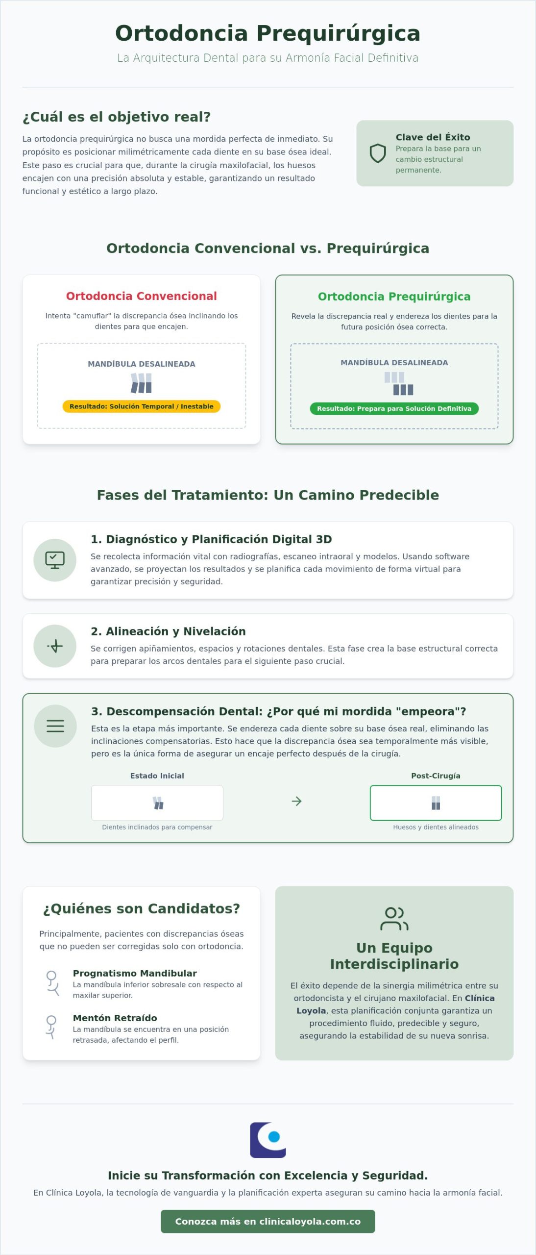 Ortodoncia prequirúrgica en Colombia: Guía completa para su transformación facial