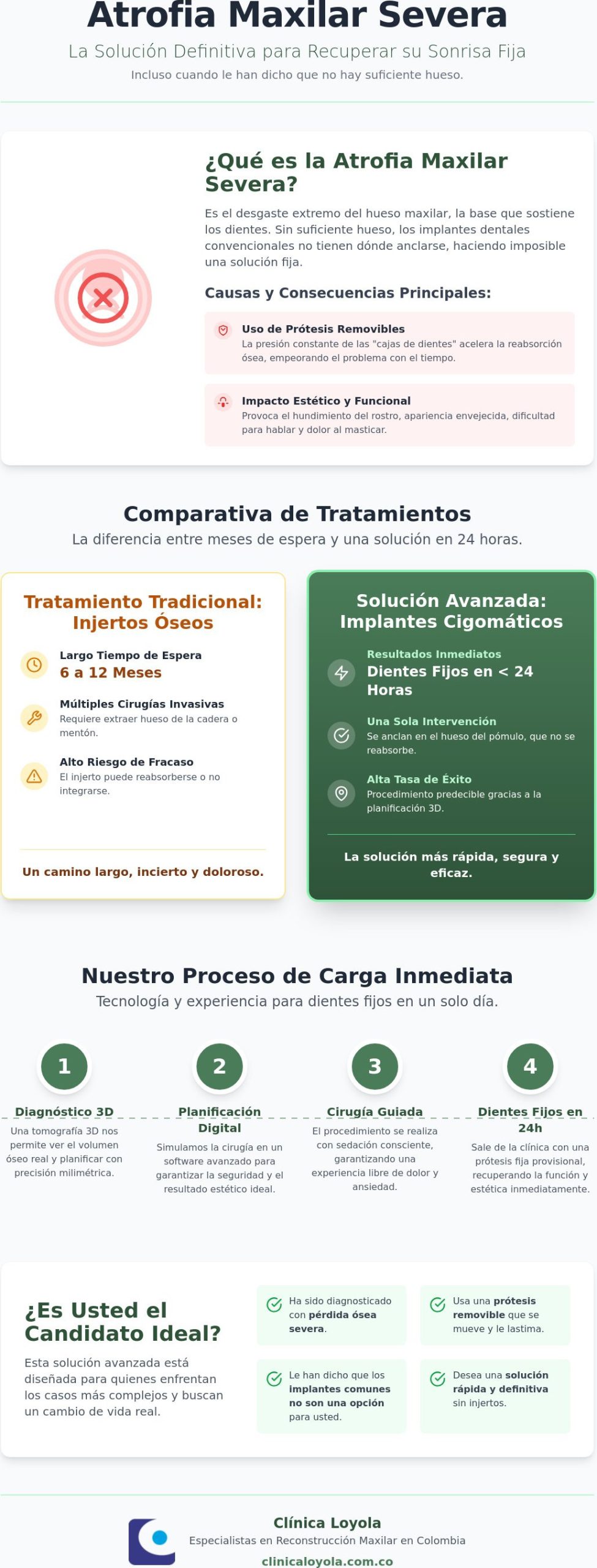 Atrofia maxilar severa: Tratamientos avanzados para recuperar sus dientes en 2026