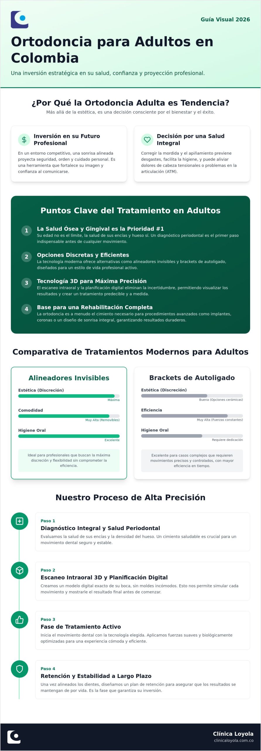 Ortodoncia para adultos en Colombia: Guía completa 2026