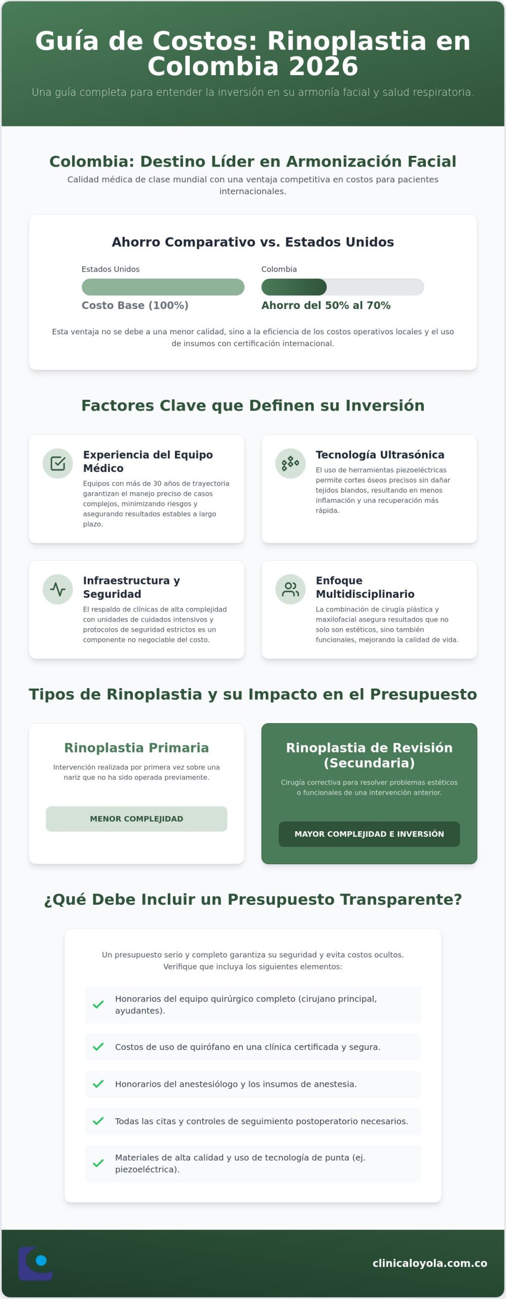 ¿Cuánto vale una rinoplastia en Colombia? Guía de precios y factores en 2026