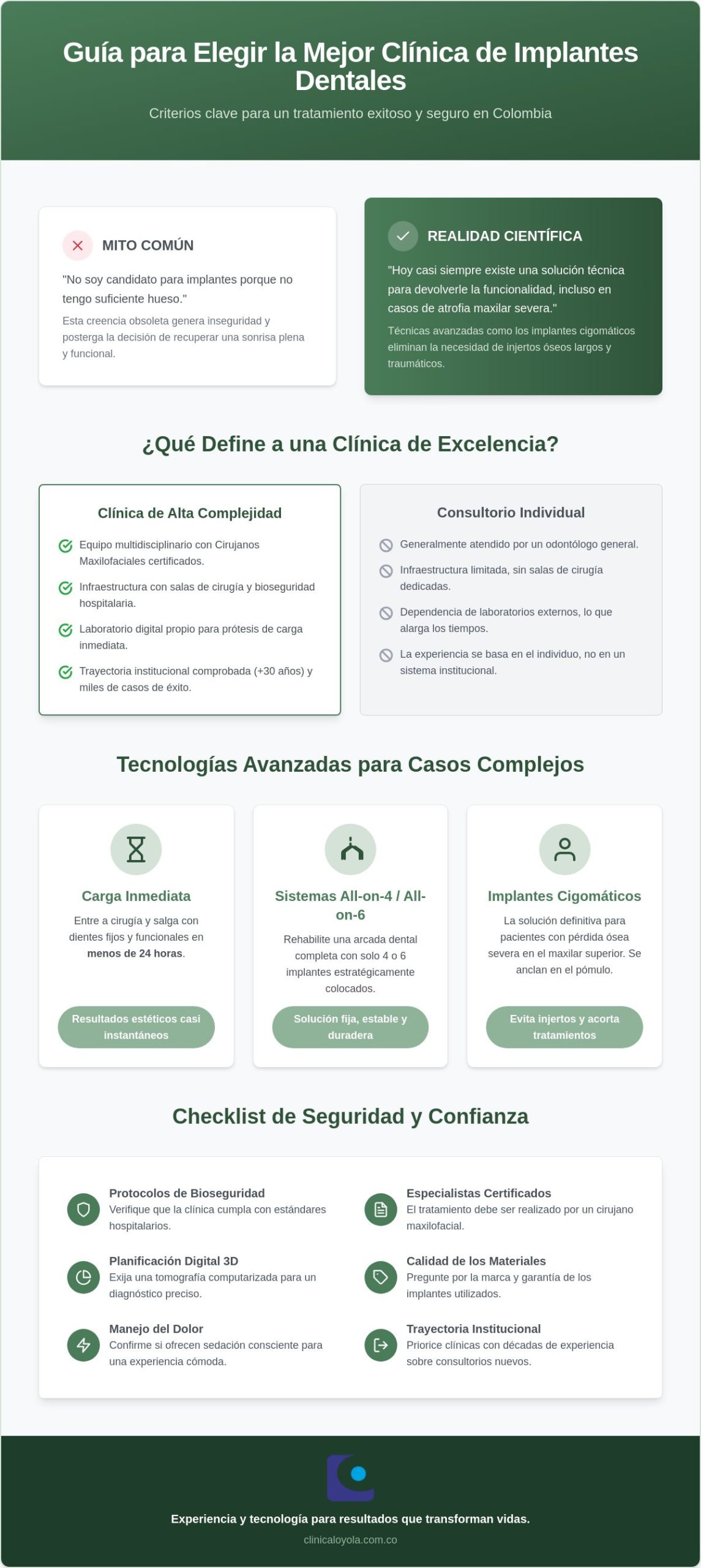 Mejor clínica de implantes dentales en Colombia: Guía para elegir con seguridad en 2026