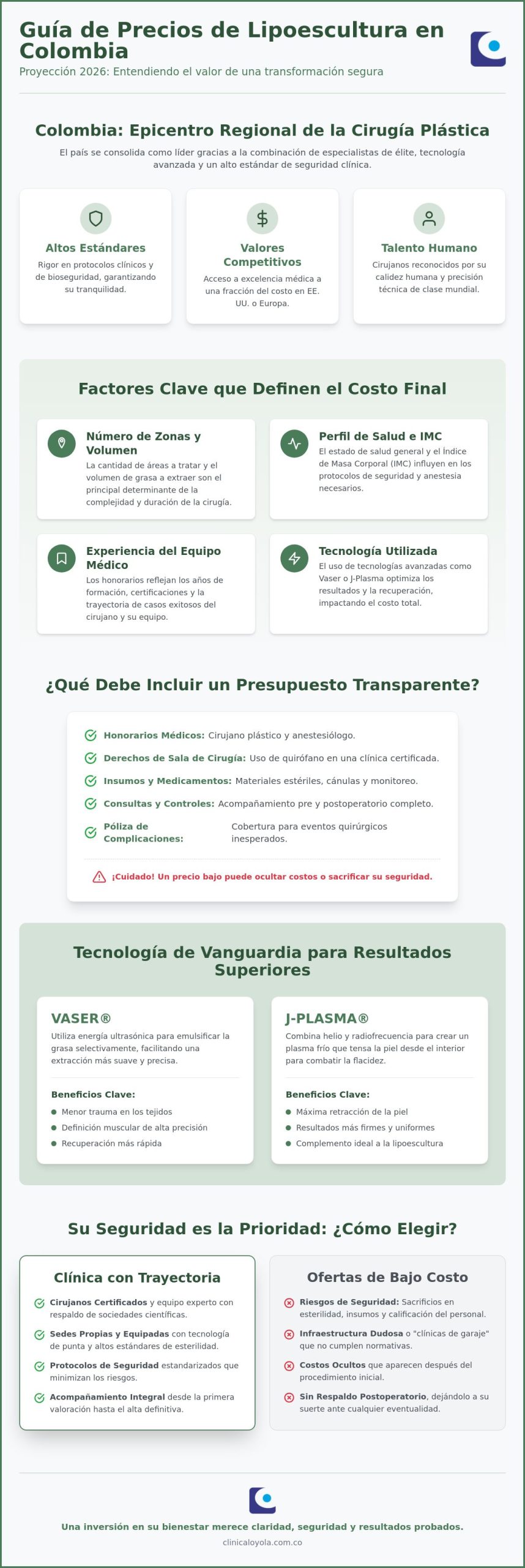 ¿Cuánto cuesta una lipoescultura en Colombia? Guía de precios y factores en 2026