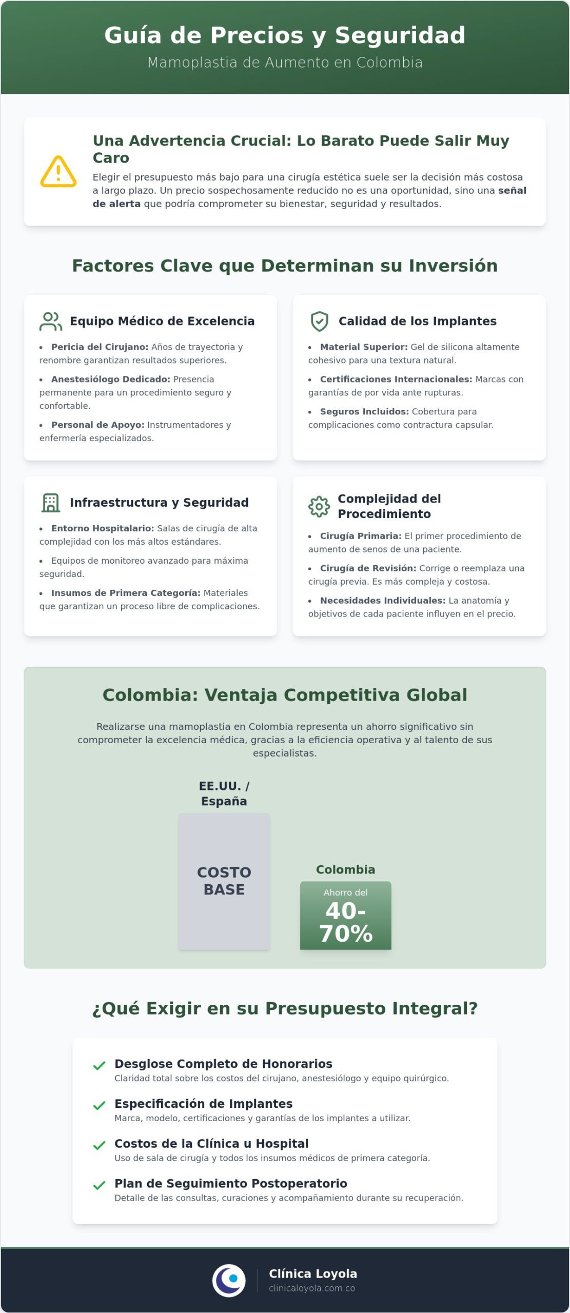 Mamoplastia de aumento precio en Colombia 2026: Guía completa de costos y seguridad