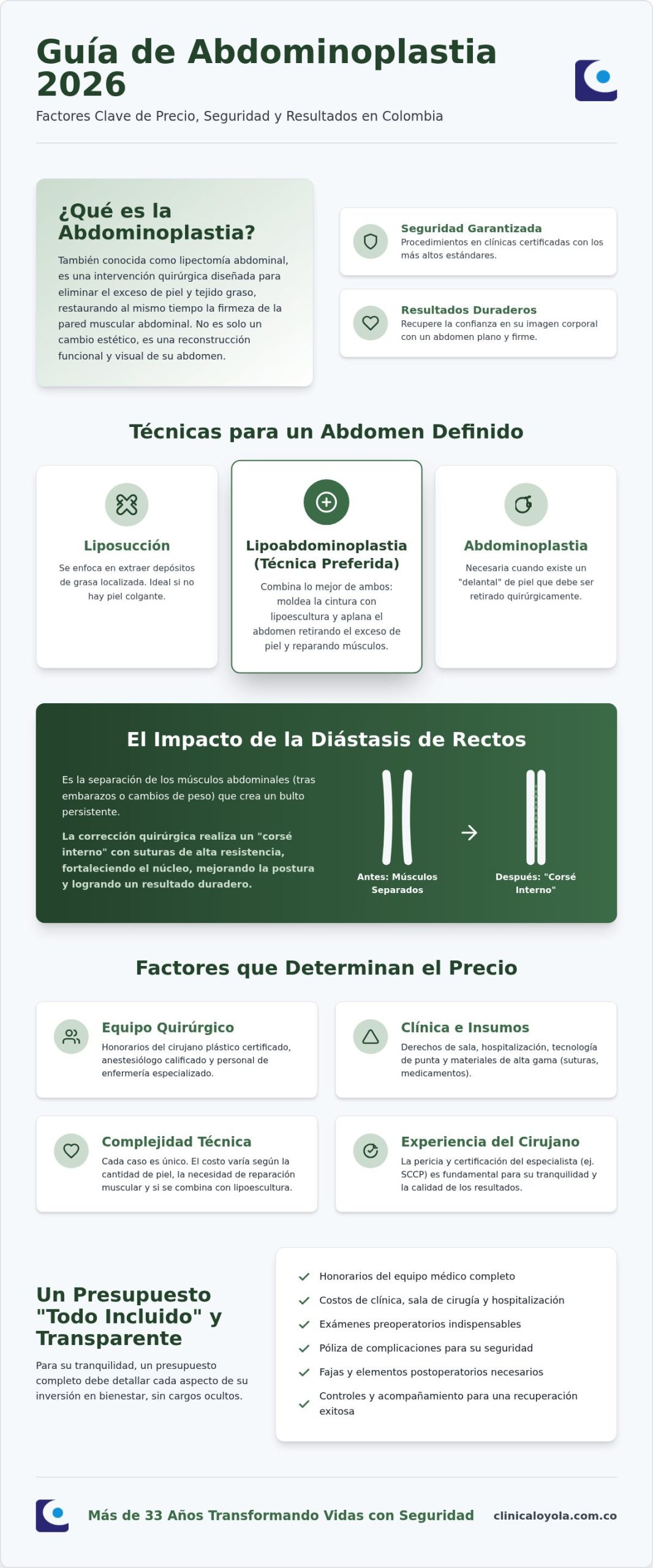 Abdominoplastia precio en Colombia 2026: Guía completa de costos y seguridad médica