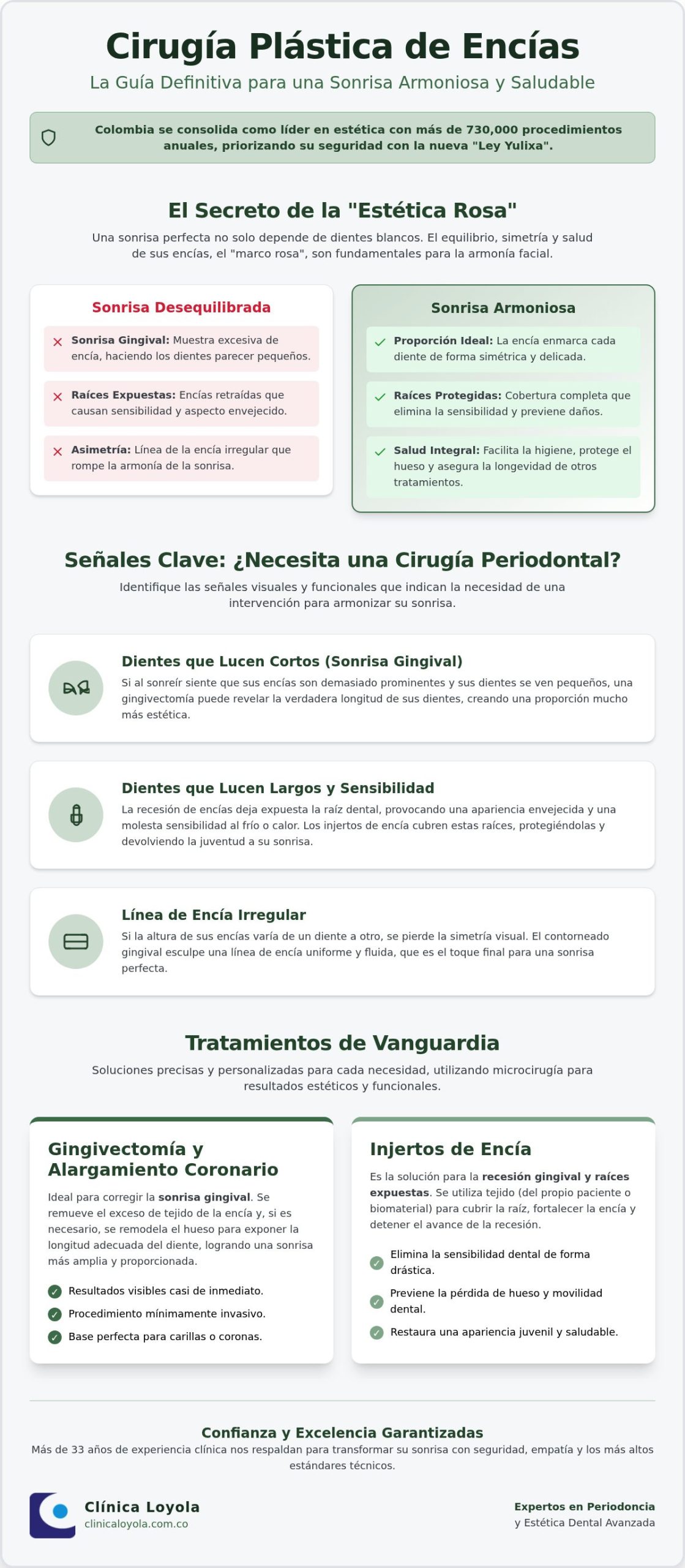 Cirugía plástica de encías en Colombia: Guía completa de estética gingival