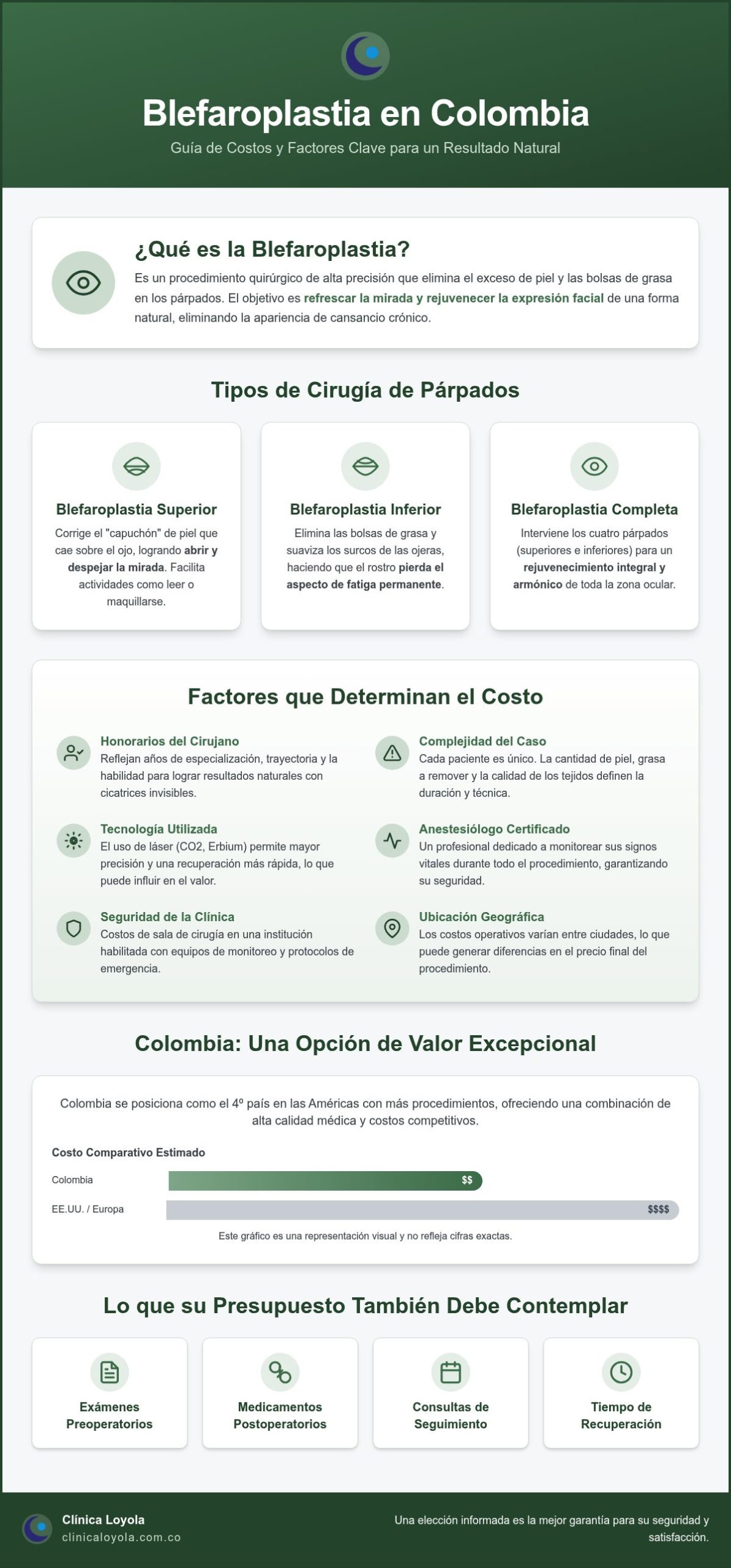 Blefaroplastia precio Colombia 2026: Guía completa de costos y resultados