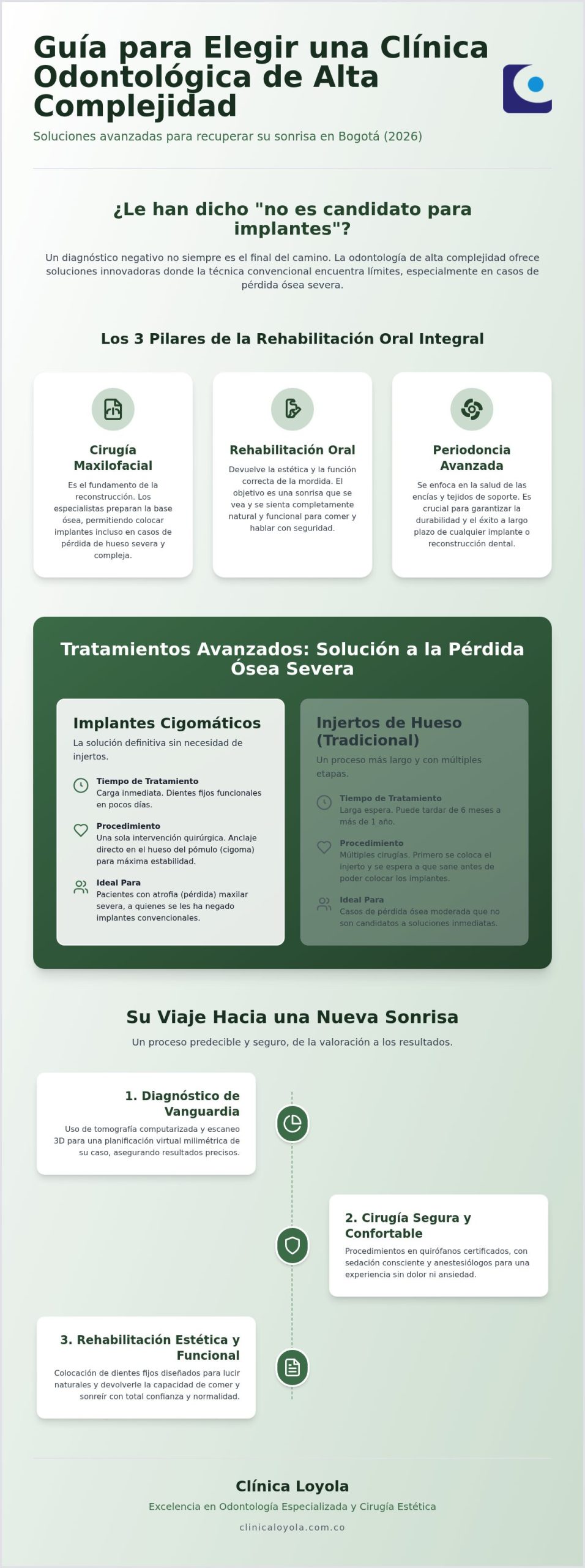 Clínica odontológica especializada en Bogotá: Guía de alta complejidad para 2026