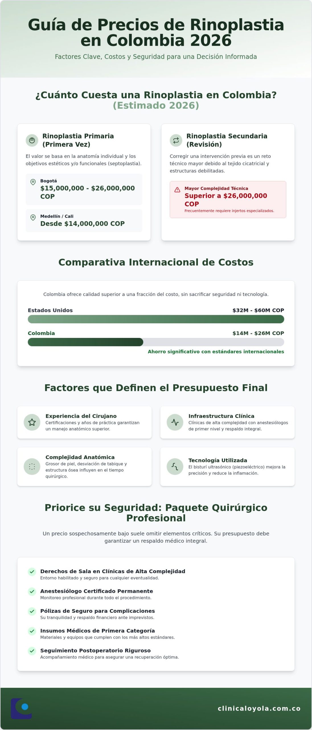 Rinoplastia precio en Colombia 2026: Guía completa de costos y factores