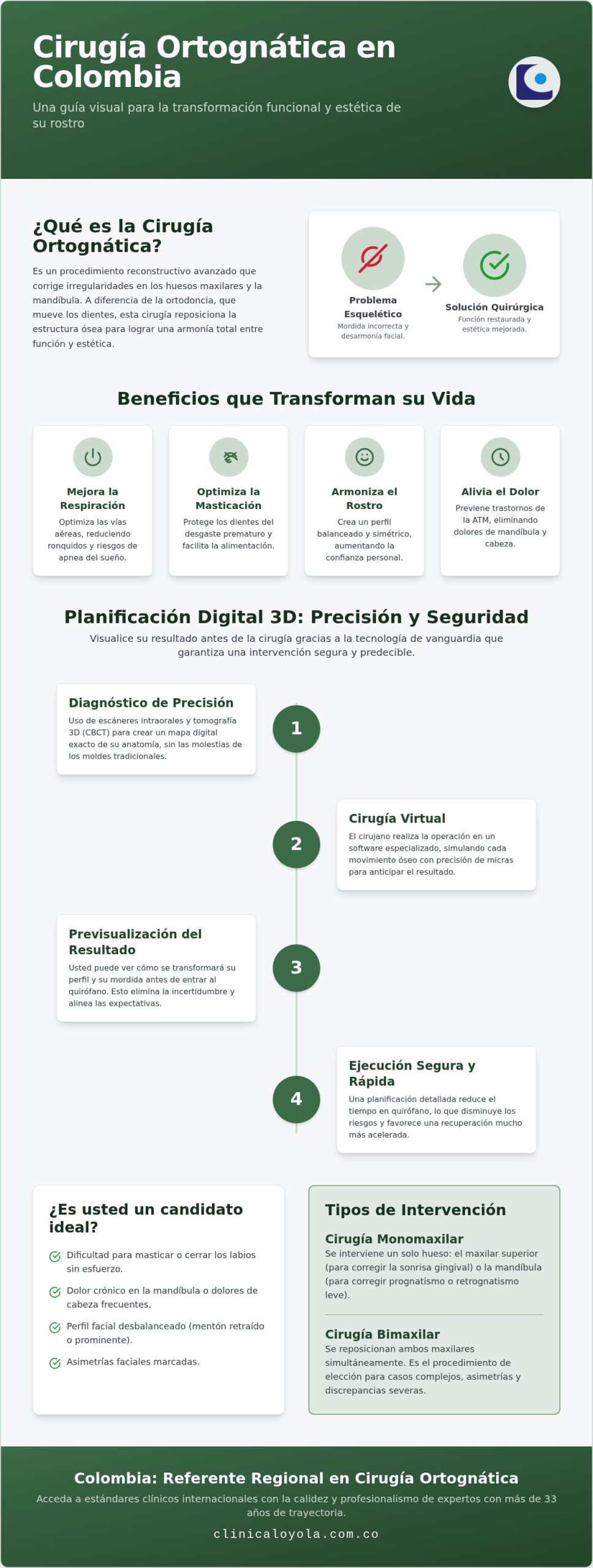 Cirugía Ortognática en Colombia: Guía Completa de Transformación Facial y Funcional (2026)