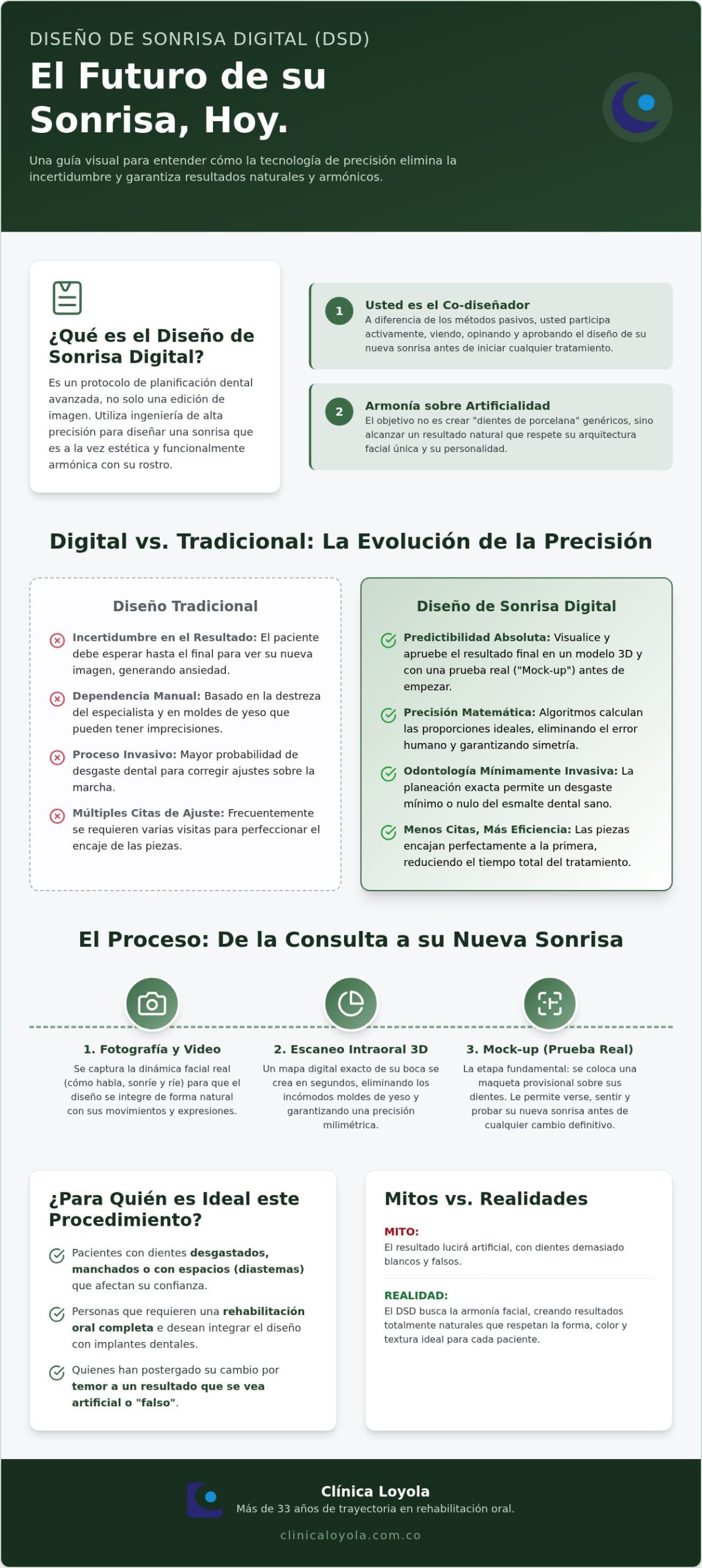 Diseño de sonrisa digital en Colombia: Guía completa 2026 para una transformación precisa