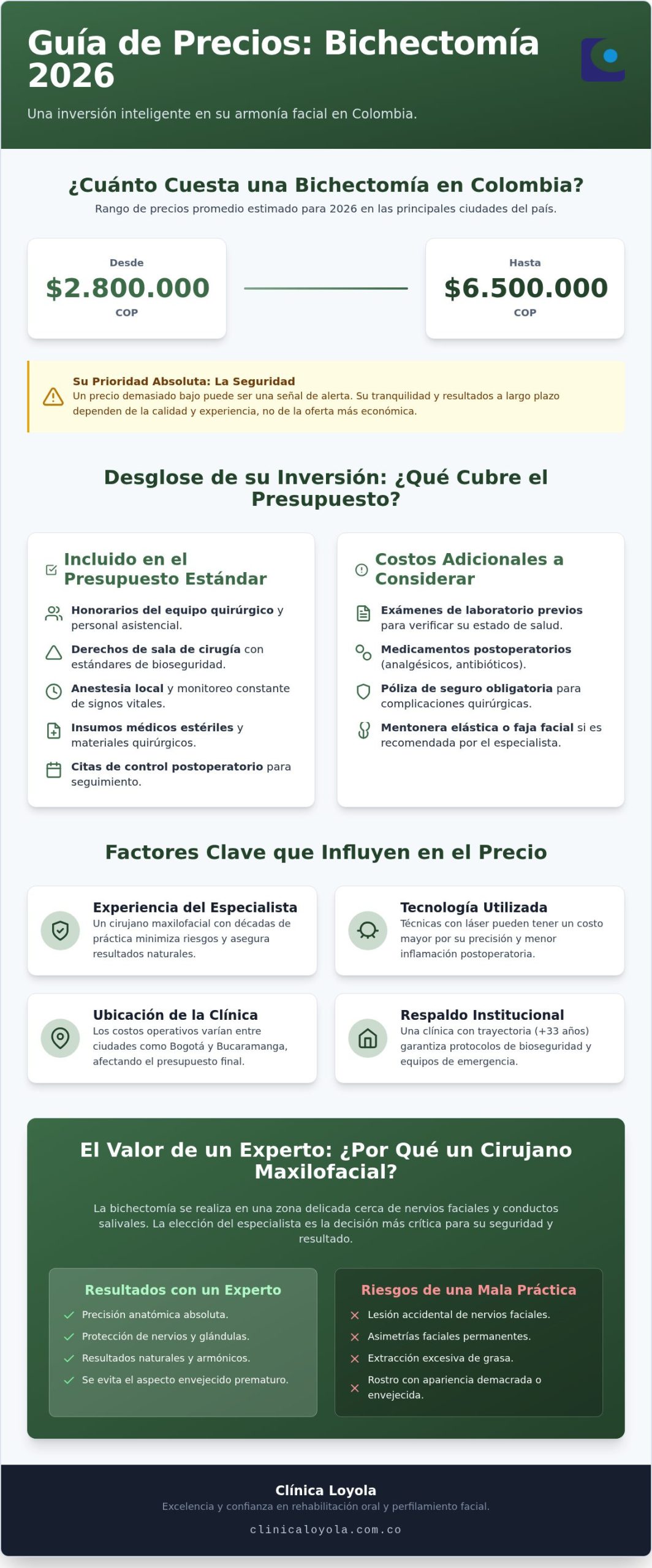 Bichectomía Precio en Colombia 2026: Guía Completa de Inversión y Resultados