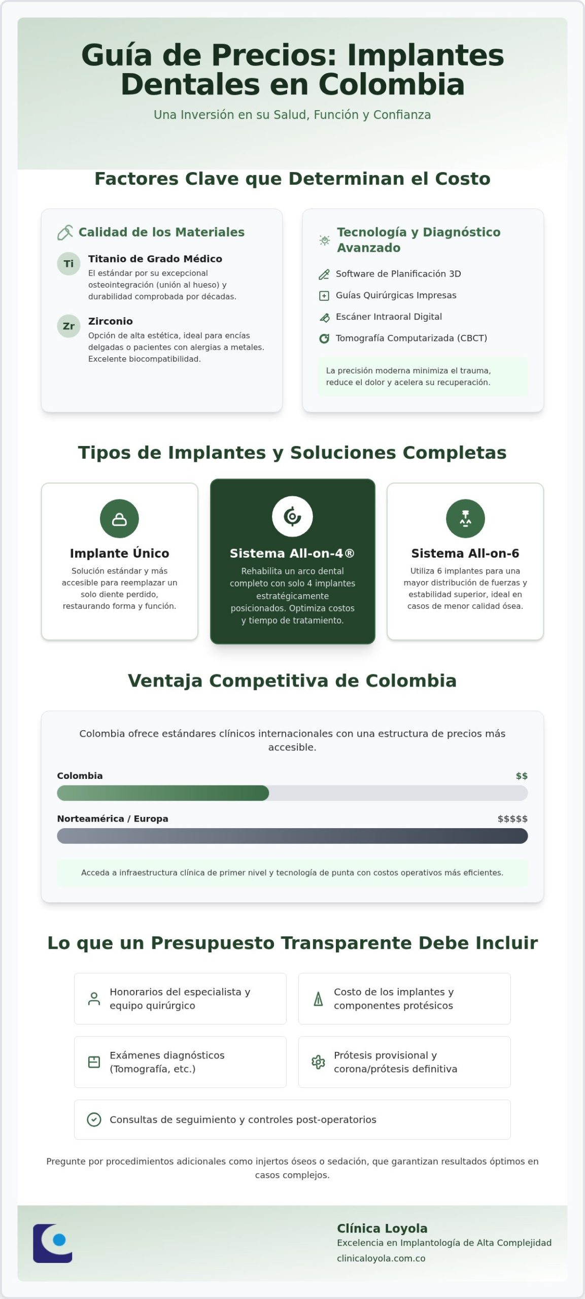 Precio de implantes dentales en Colombia 2026: Guía completa de costos y calidad