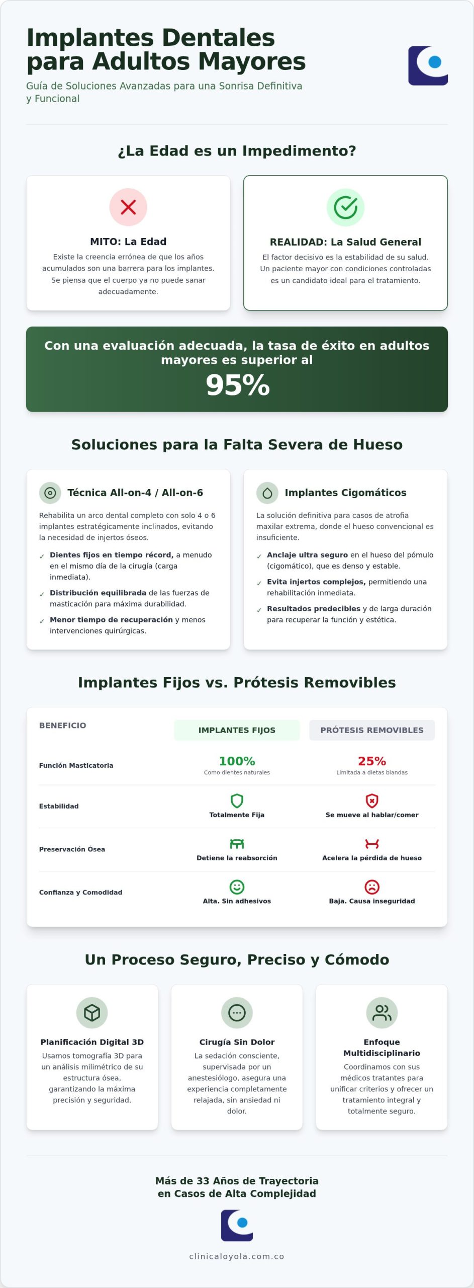 Implantes dentales para adultos mayores: Guía de soluciones avanzadas 2026