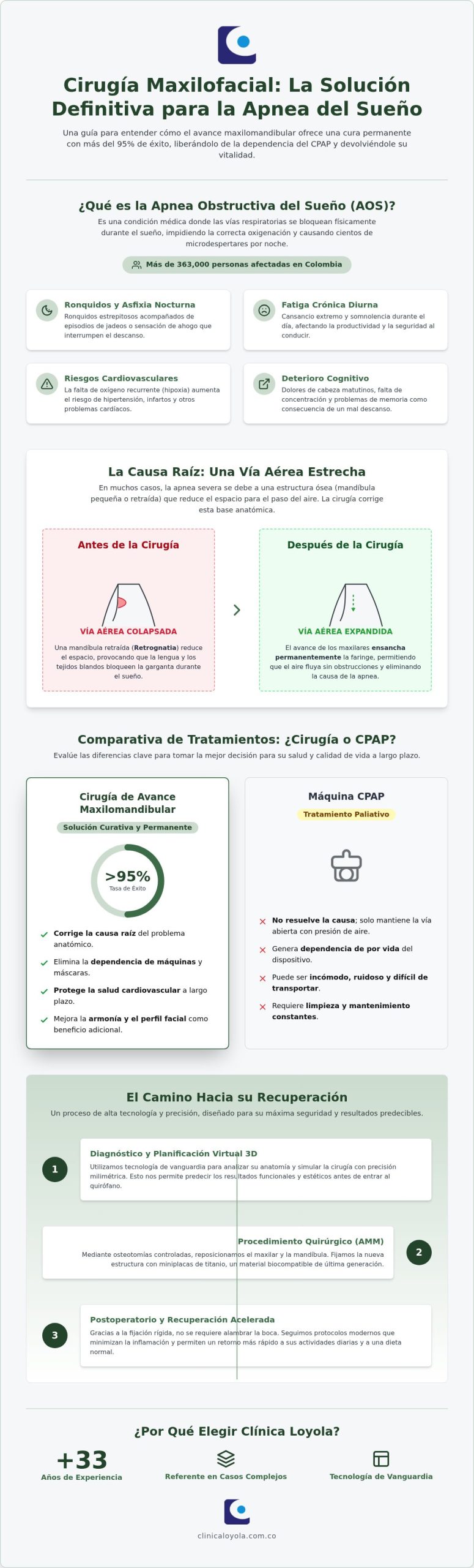Cirugía maxilofacial para la apnea del sueño: La guía definitiva para volver a dormir