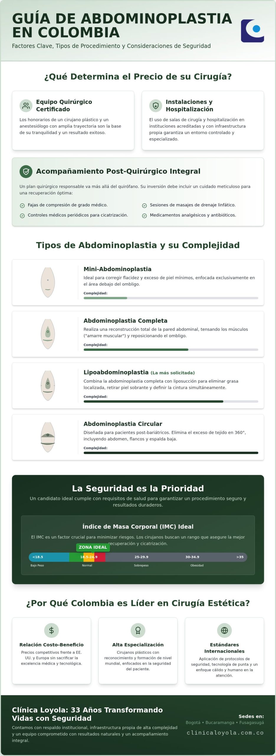Abdominoplastia precio en Colombia 2026: Guía completa de costos y resultados