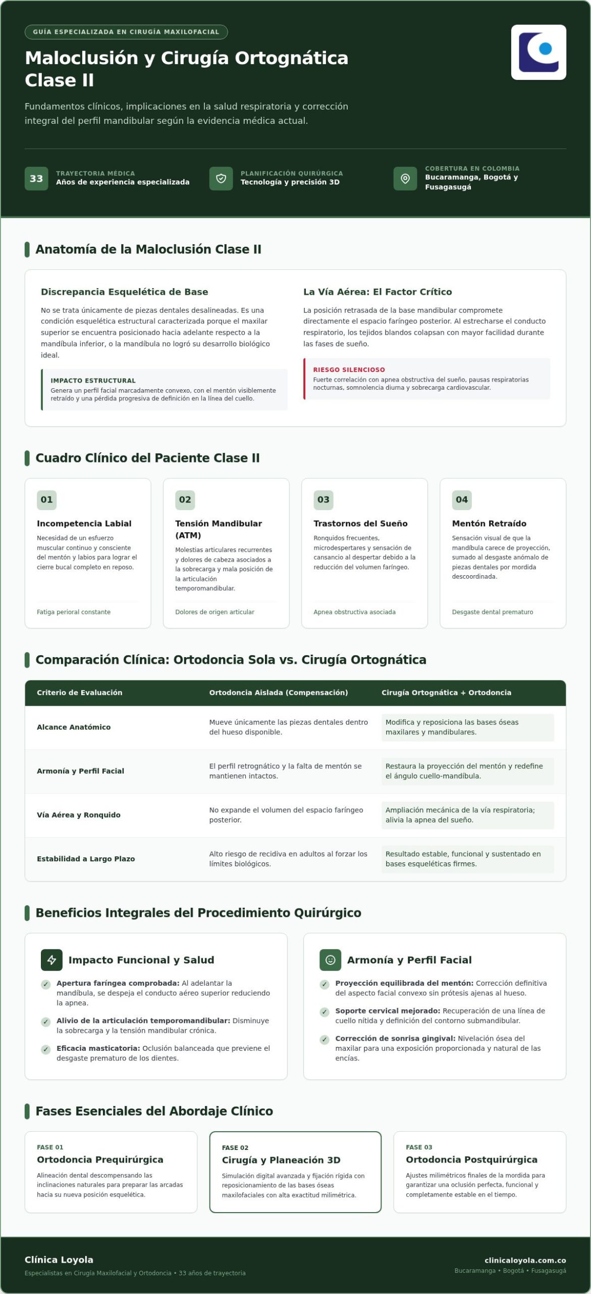 Cirugía ortognática clase II en Bucaramanga: Guía del especialista 2026