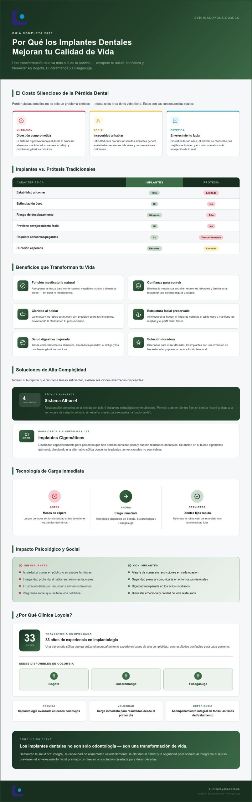 Por qué los implantes dentales mejoran tu calidad de vida en Colombia: Guía completa 2026