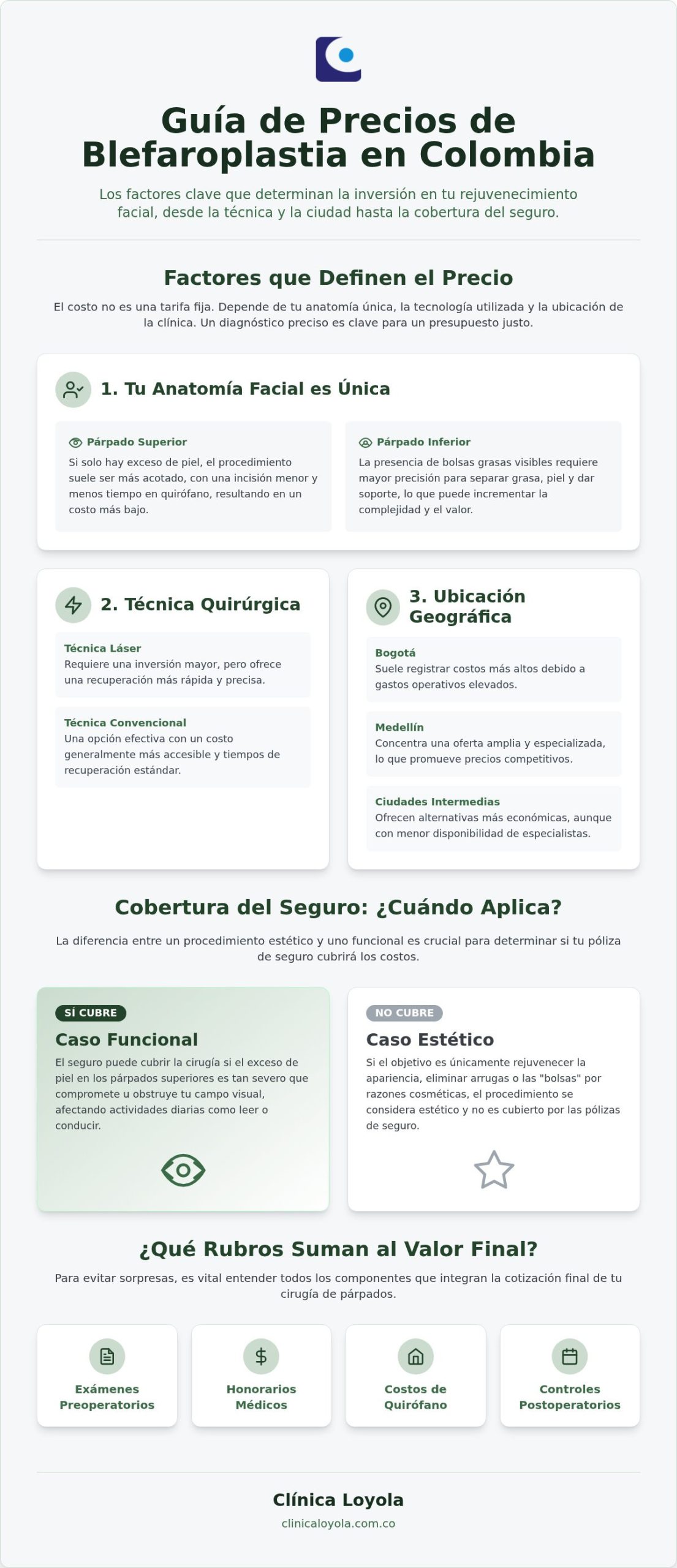 Blefaroplastia precio colombia