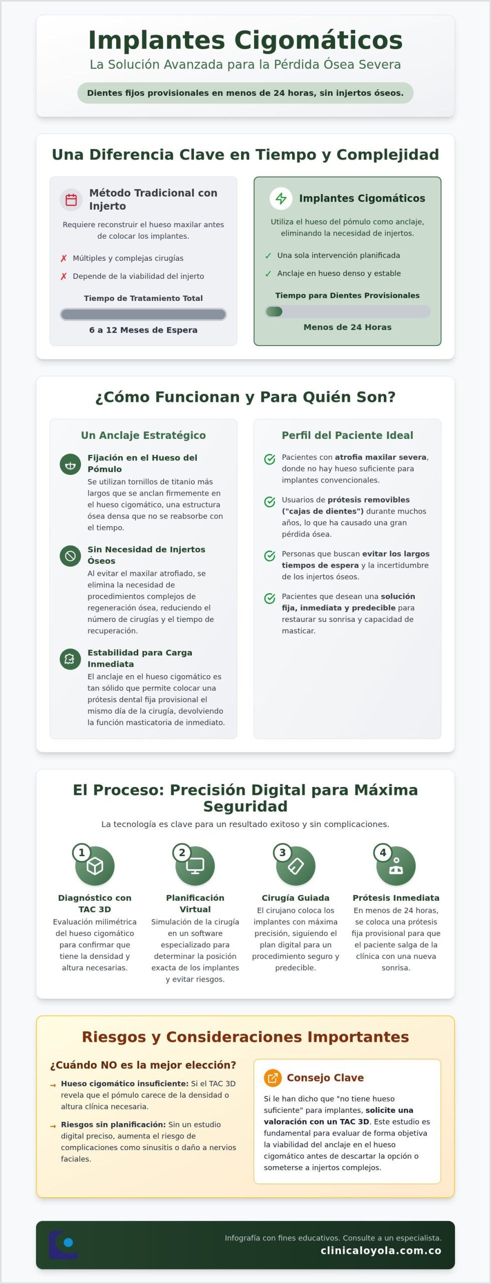 Implantes cigomáticos: when it is a good fit and what to watch