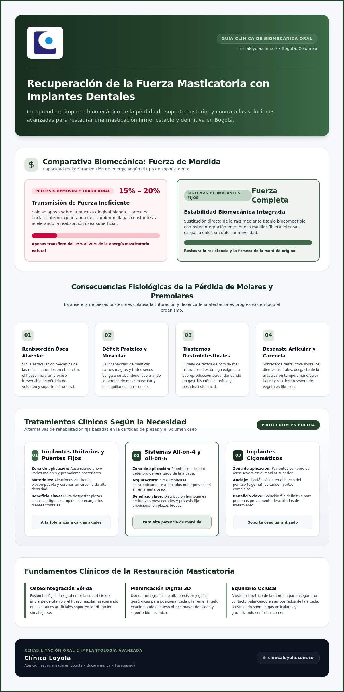 Recuperar la capacidad de masticar con implantes en Bogotá: Guía completa 2026