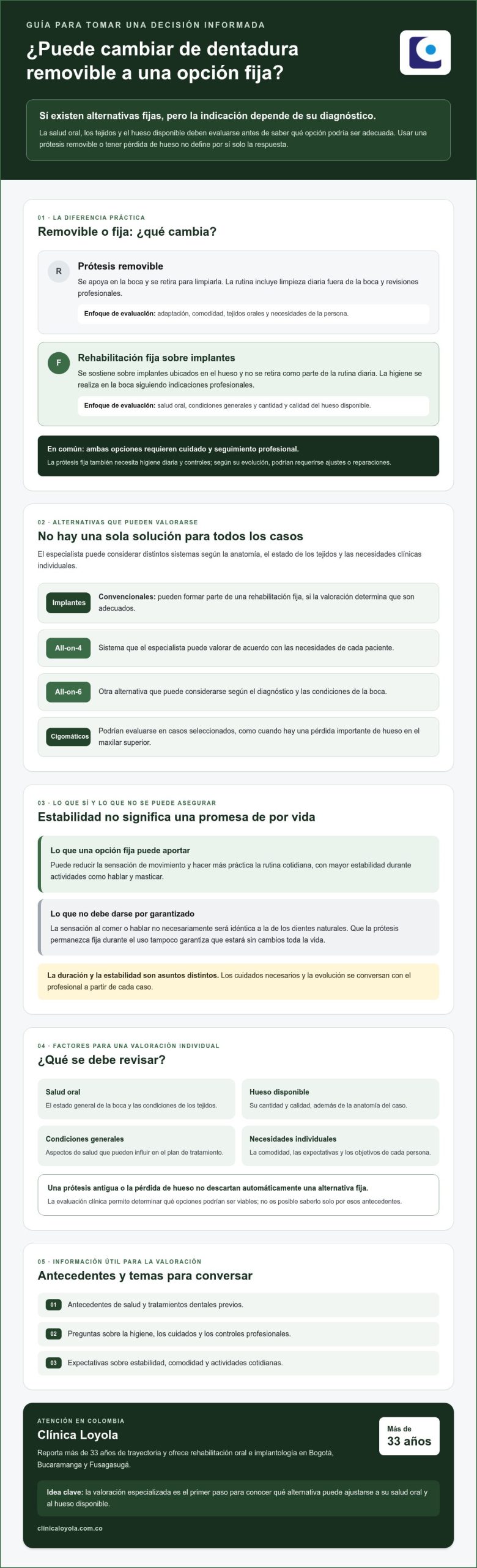 ¿Quiere dejar de usar dentadura removible para siempre? Conozca sus opciones