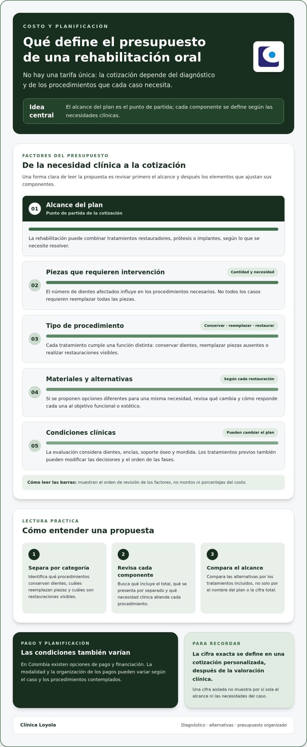 Costo de una rehabilitación oral en Bogotá