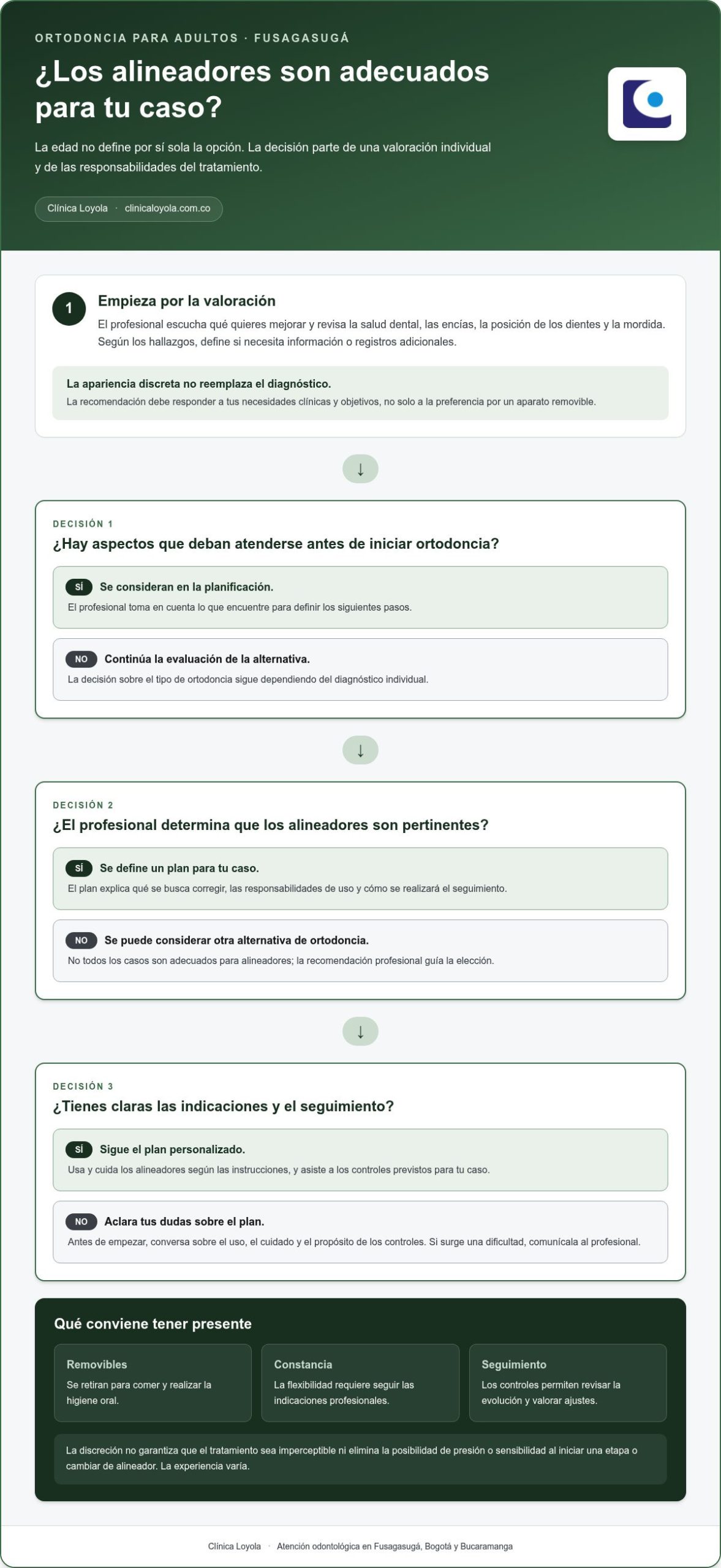 Ortodoncia invisible para adultos en Fusagasugá: guía para elegir