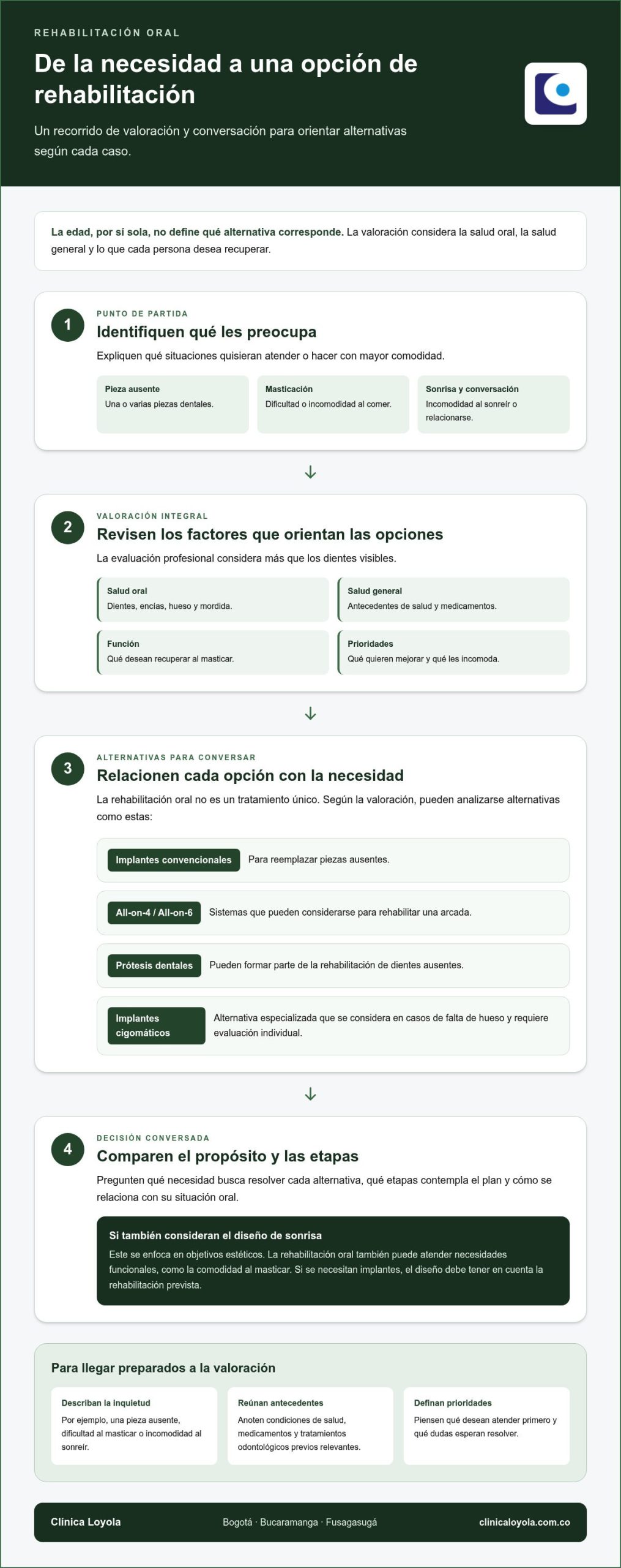 Volver a sonreír con confianza a los 60 años: opciones y orientación
