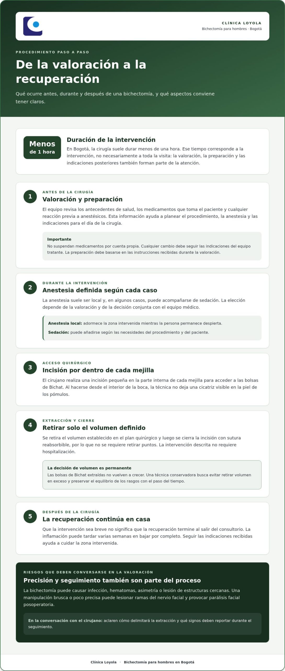 Bichectomía para hombres en Bogotá: riesgos y duración